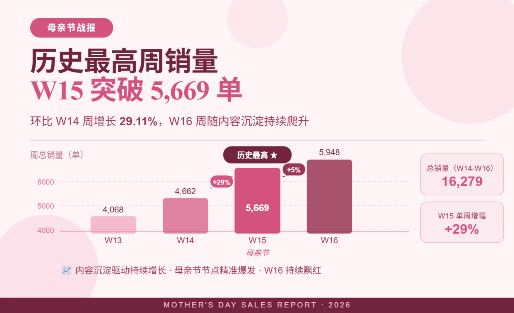 RainPoint × Walmart 探店营销项目 1 image 4