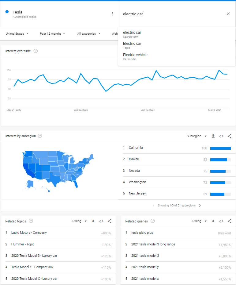 Google Trends 市场研究区域对比 - 品牌可借助该工具识别不同市场的搜索热度差异