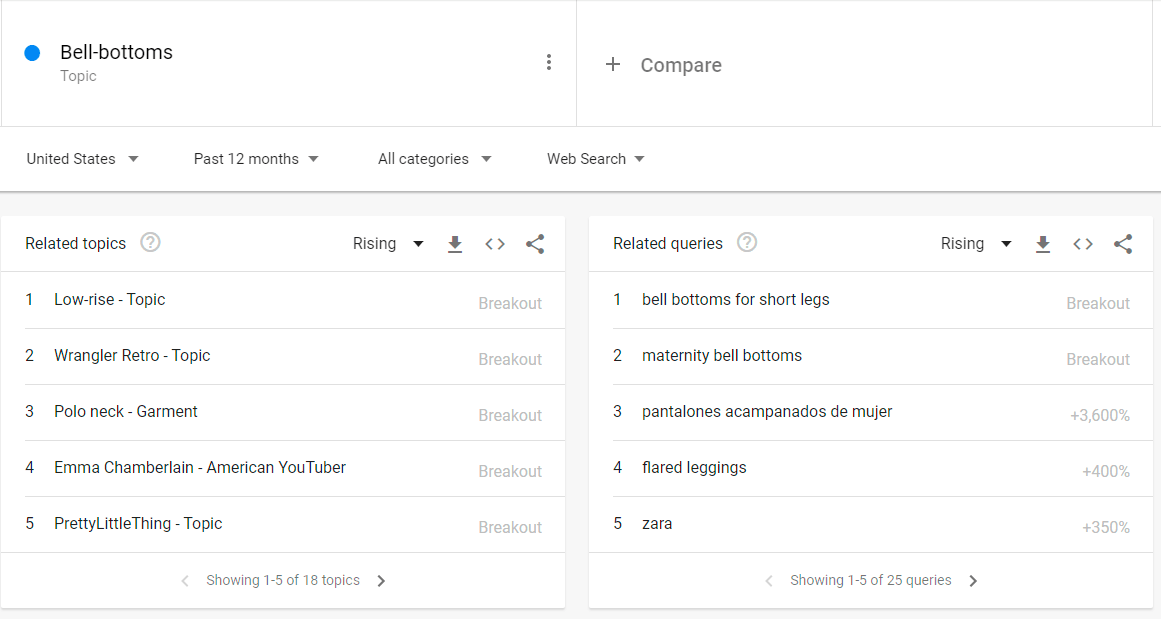 Google Trends 上升趋势查询 - 识别快速增长的关键词方向