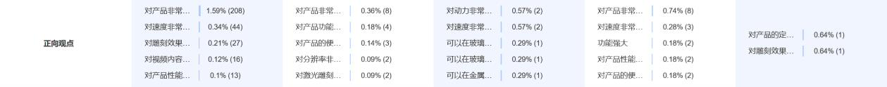 正向观点词云